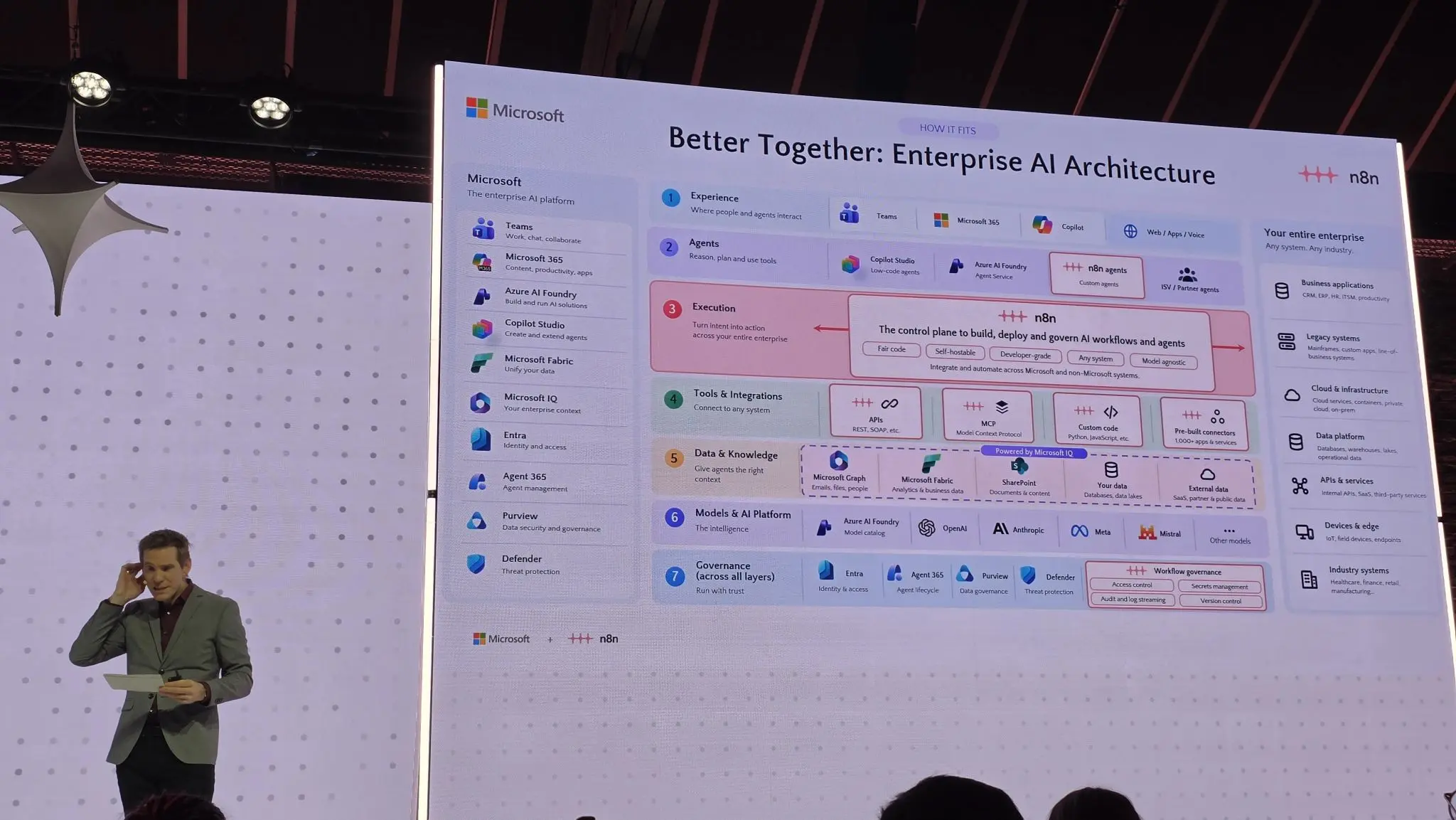 Slide titled Better Together, Enterprise AI Architecture, with Microsoft and n8n logos and a seven layer diagram covering experience, agents, execution, tools and integrations, data and knowledge, models, and governance
