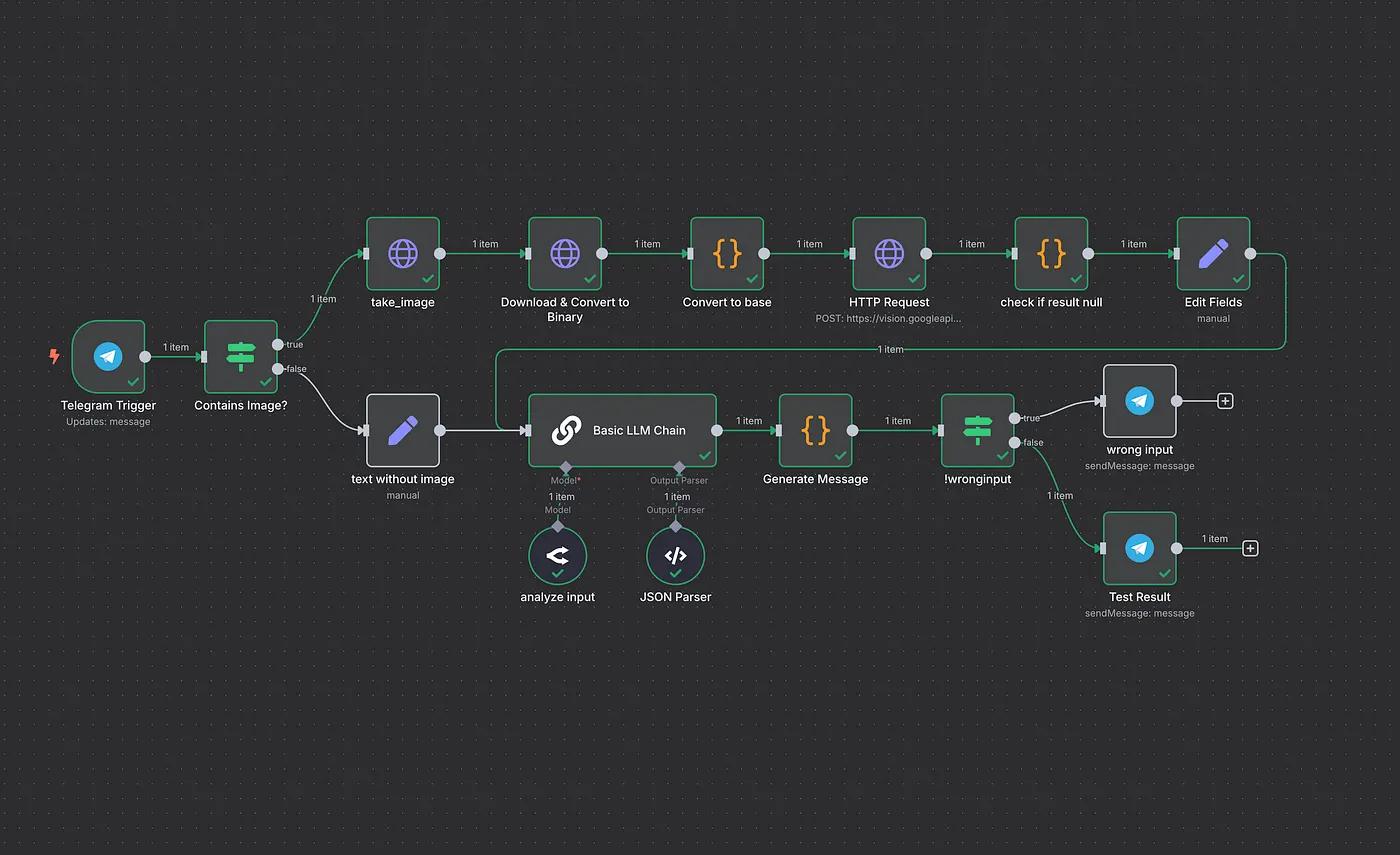 money manager automation with OCR flow