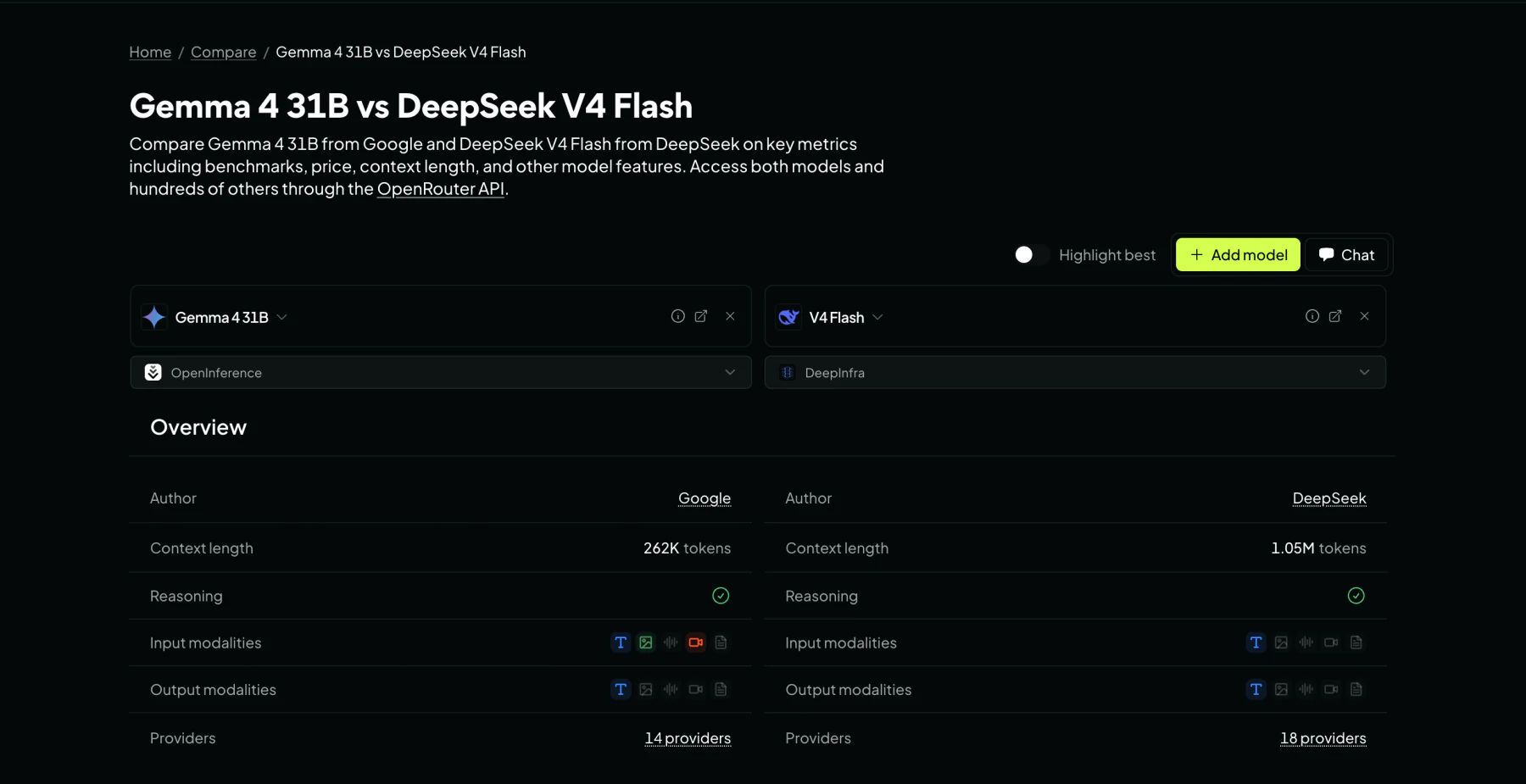 OpenRouter comparison overview for Gemma 4 31B and DeepSeek V4 Flash, including context length, reasoning support, modalities, and provider count